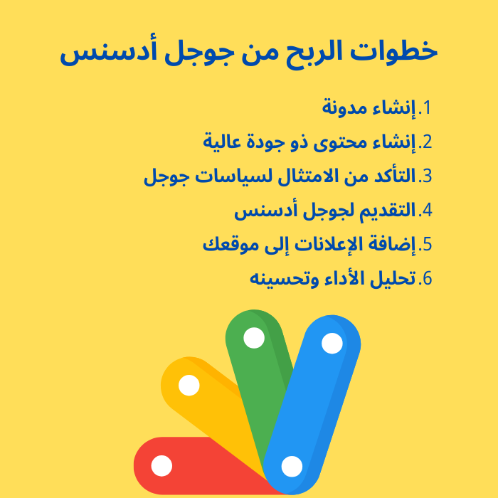 انفوجرافيك يوضح خطوات الربح من جوجل أدسنس عن طريقة رسوم توضيحية مع نص الخطوات