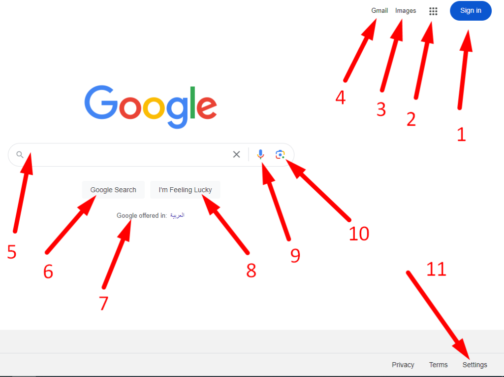 صورة توضح شرح مكونات صفحة جوجل الرئيسية والإشارة برقم لكل مكون لتسهيل الشرح