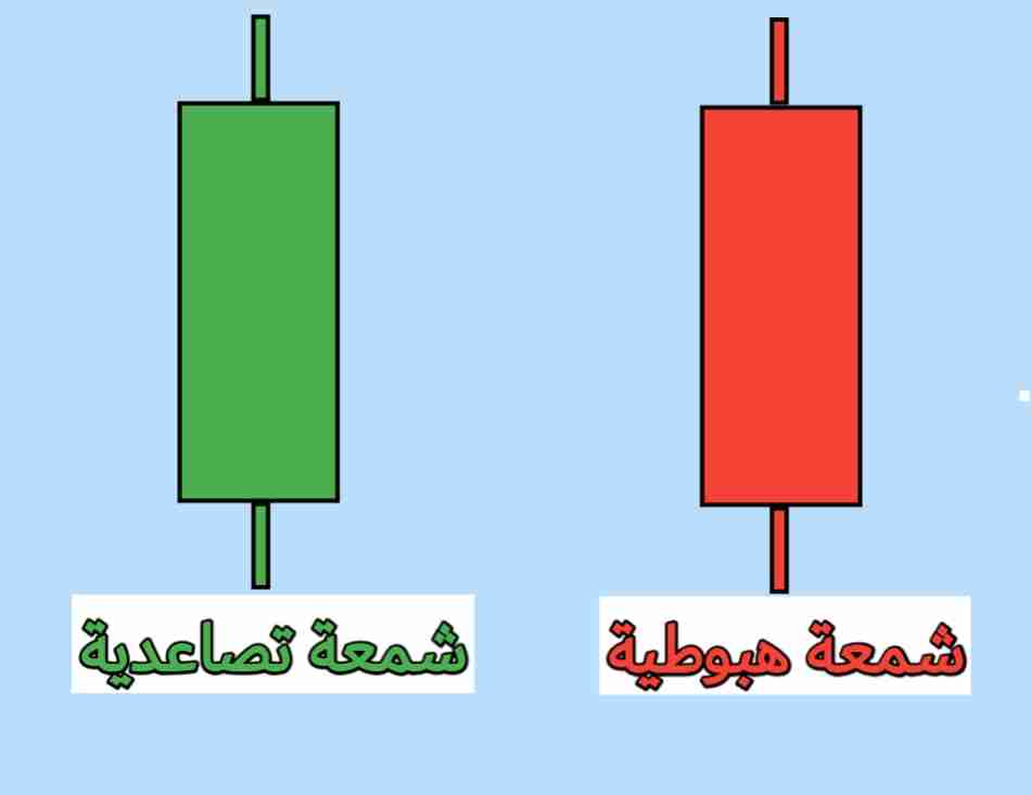 الشموع اليابانية التصاعدية والهبوطية