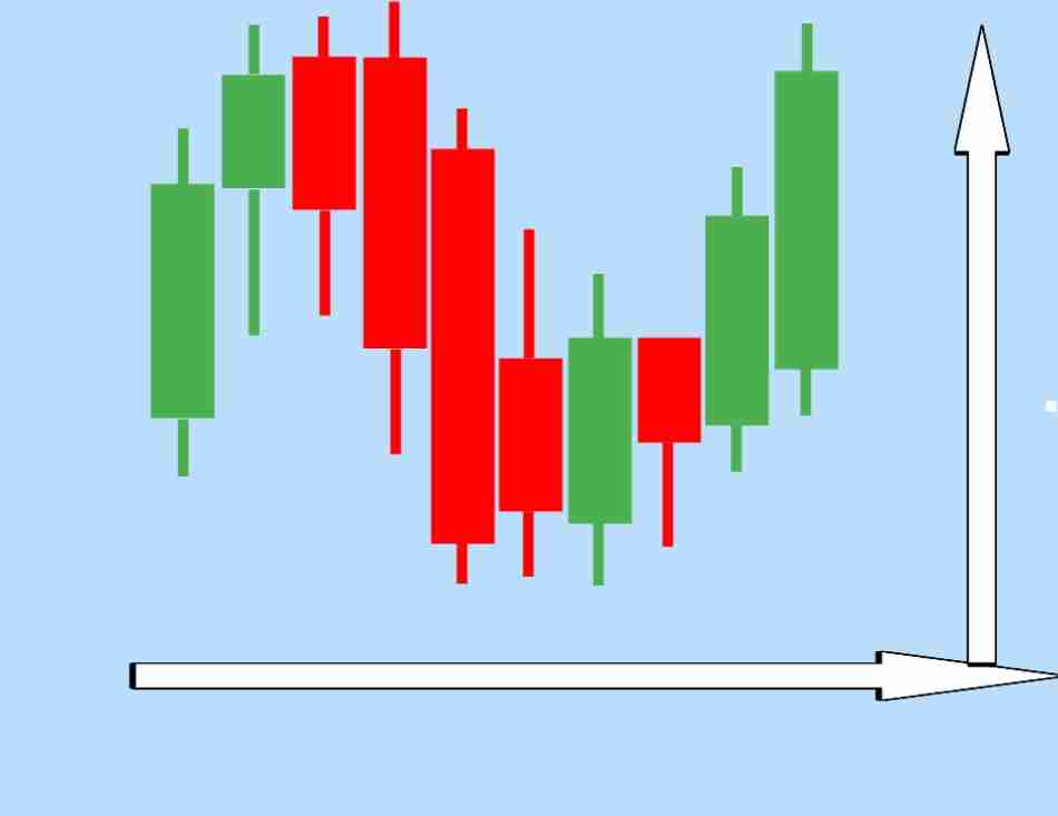 شكل الشموع اليابانية لعشرة أيام