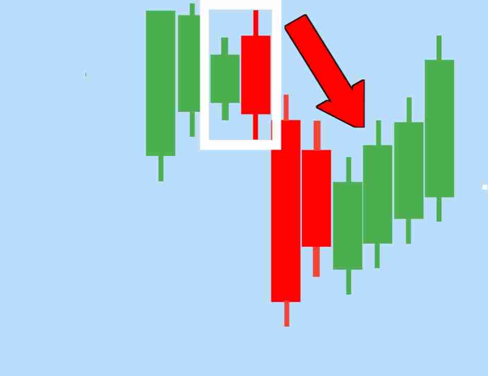 نموذج الابتلاع البيعي