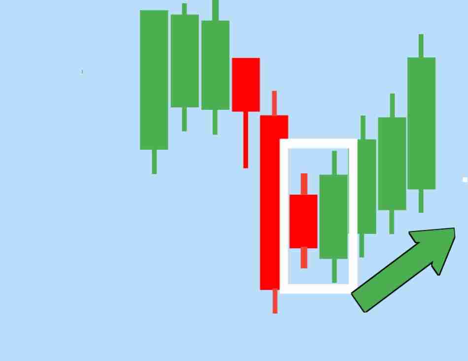نموذج الابتلاع الصعودي
