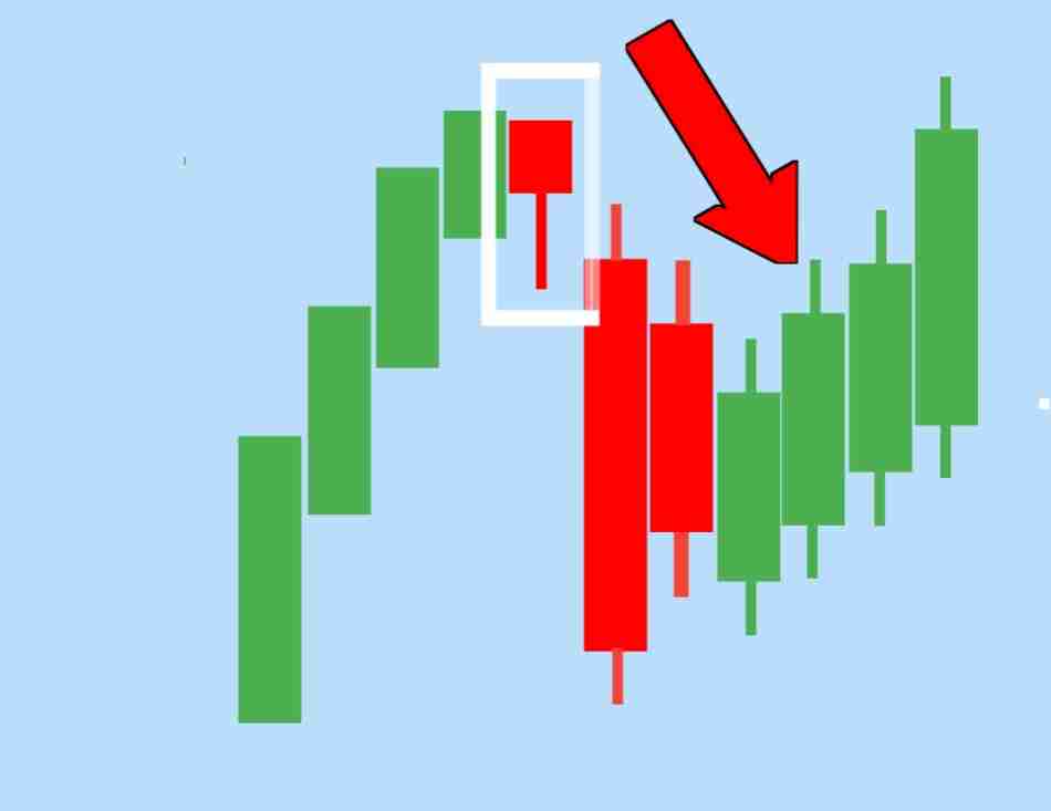 نموذج الرجل المشنوق