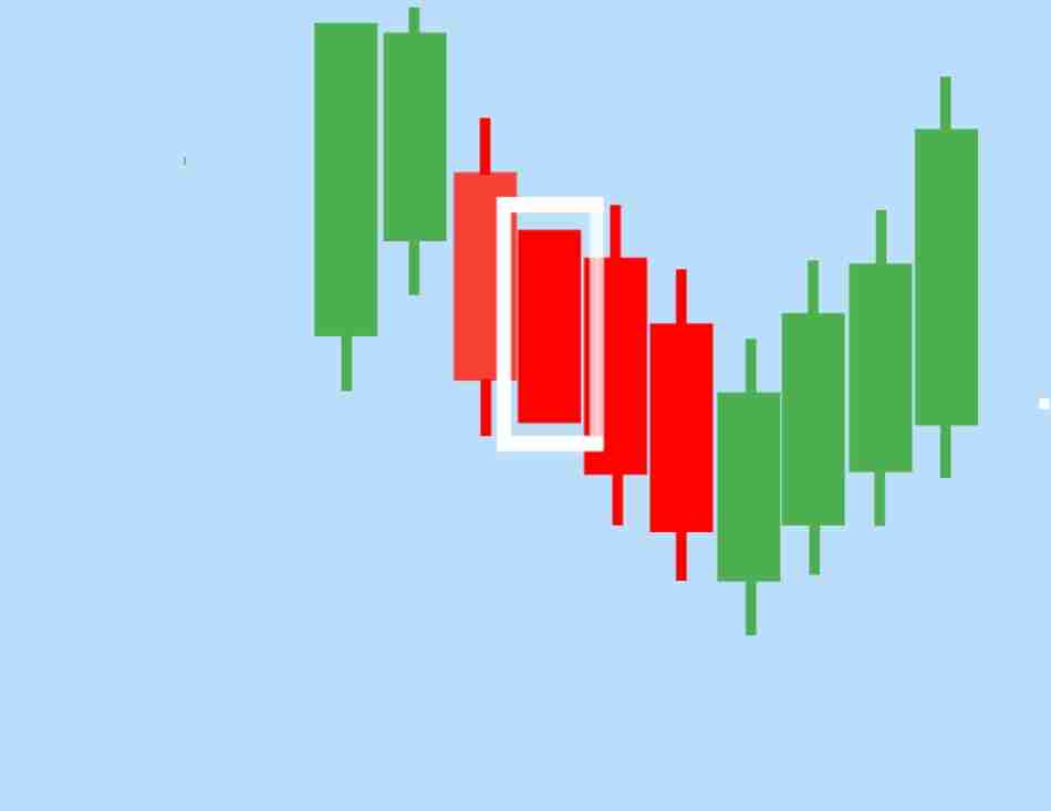 نموذج نموذج ماربوزو لهبوط السعر
