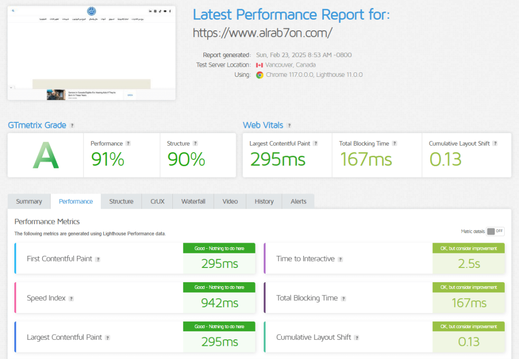 تقرير GTmetrix لموقع الرابحون – أداء بدرجة A مع تقييم أداء 91% وهيكلة 90%